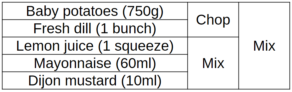 Potato salad logical recipe